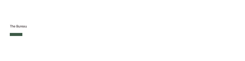 The Bureau logo